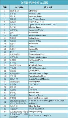 公司指示牌翻譯 打造國(guó)際化辦公環(huán)境的關(guān)鍵一步