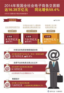 我國(guó)電商年交易額突破十六萬(wàn)億元，同比增長(zhǎng)59.4% 電子商務(wù)的強(qiáng)勁發(fā)展勢(shì)頭