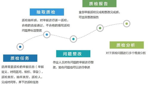 淺談財(cái)務(wù)共享服務(wù)中心運(yùn)營管理中信息系統(tǒng)運(yùn)行維護(hù)服務(wù)