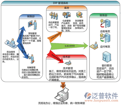 ERP系統使用指南與信息系統運行維護服務解析