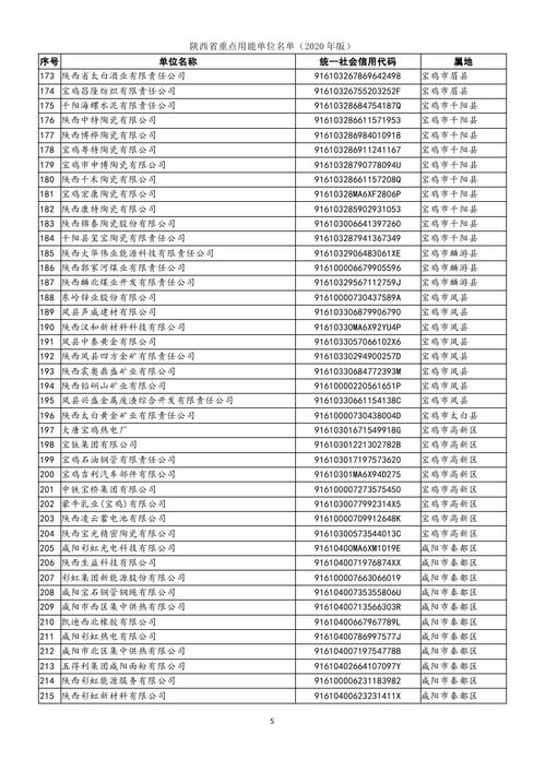 陜西省公布1144家重點(diǎn)用能單位名單（2020年版），信息技術(shù)咨詢服務(wù)行業(yè)引關(guān)注
